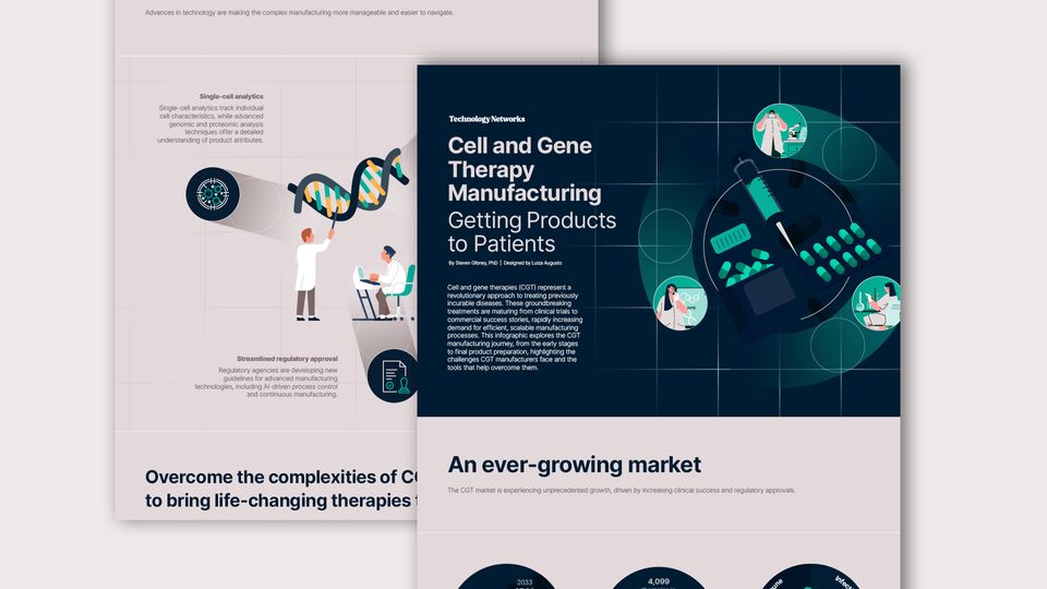 Image of cell and gene therapy Infographic